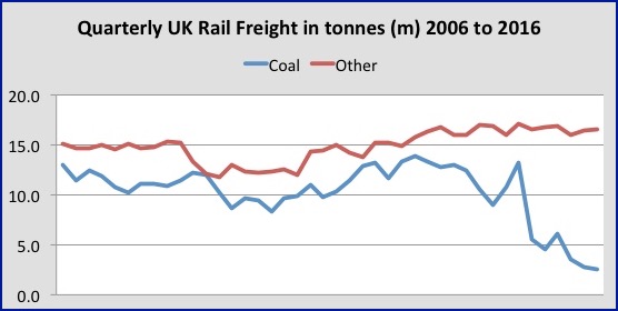 Rail freight graphic